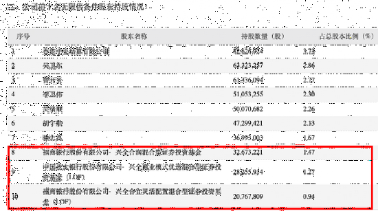 ““组团抄底”来了：谢治宇、邓晓峰、冯柳等知名公私募最新持仓曝光