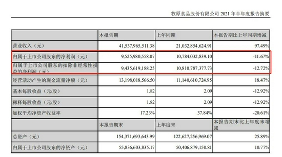 “48万股民懵了：三大白马股业绩“爆雷” 总市值5000亿