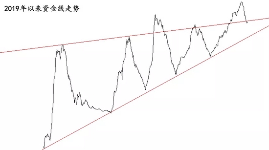 “股民沸腾，一大重磅将引爆A股？大佬看好这类股！