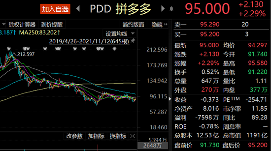 反弹时机已至 全球头号对冲基金桥水 狂买 阿里巴巴 加仓多只中概股 新浪财经 新浪网