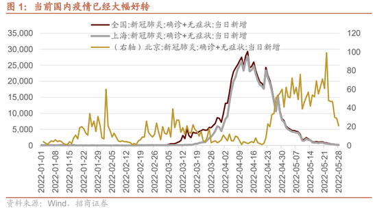 招商策略：疫情受控后，A股下一个阶段关注点是什么？