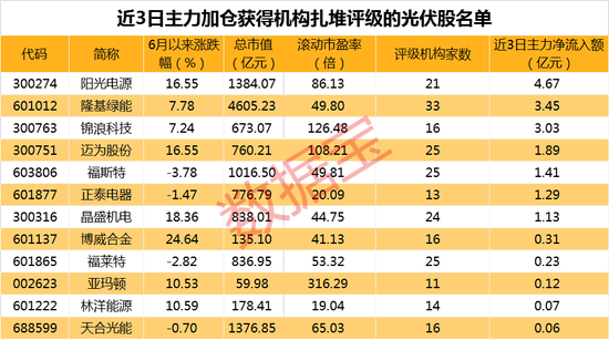 声明：数据宝所有资讯内容不构成投资建议，股市有风险，投资需谨慎。