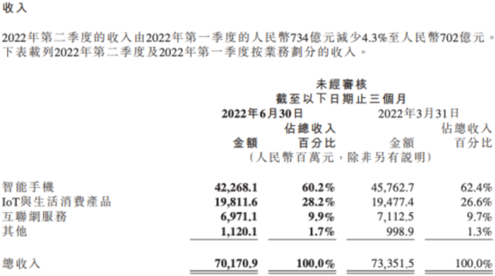 市值跌破300亿美金，关于小米公司未来的三种预测