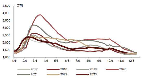 中金2024年展望 | 钢铁：聚焦被低估的钢铁制造业核心资产
