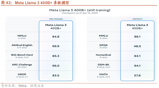 招商策略：一季度经济增长超市场预期，预计改善方向围绕出口链、出行消费、和大宗商品三条主线