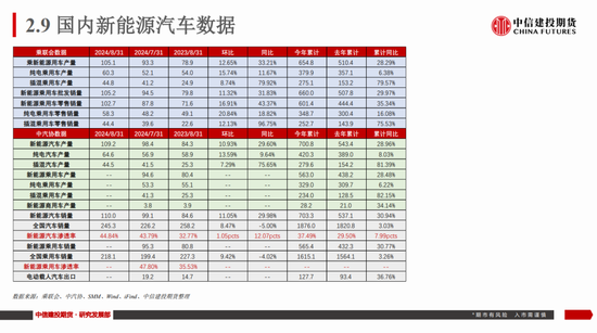 【建投新能源】碳酸锂市场周度数据、展望及策略:谨慎看涨