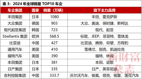 数据来源:Wind,百度,《新财富》杂志整理
