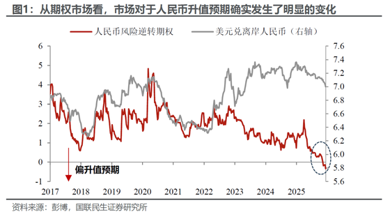 国联民生宏观：人民币交易指南2026