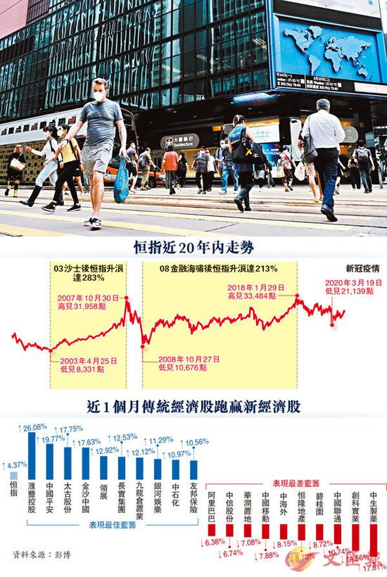 机构预测港股明年冲4万点 美股明年初急转直下