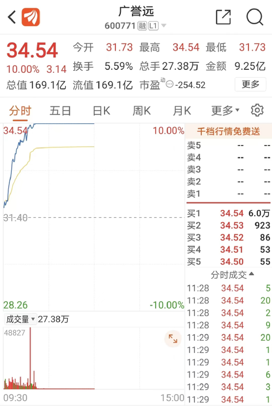 近500年中药名企广誉远迎新任女董事长，股价立马涨停！