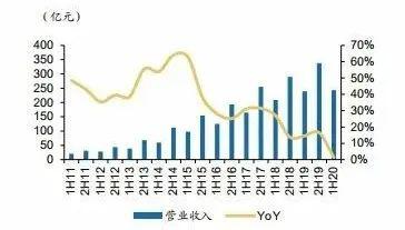 数据来源：Wind，广发证券发展研究中心