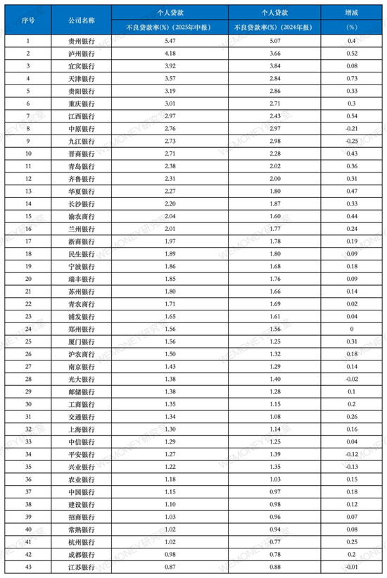 数据来源：企业预警通