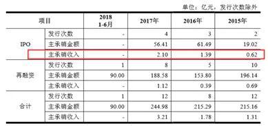 近三年管理层大换血、独立董事在关联方任职