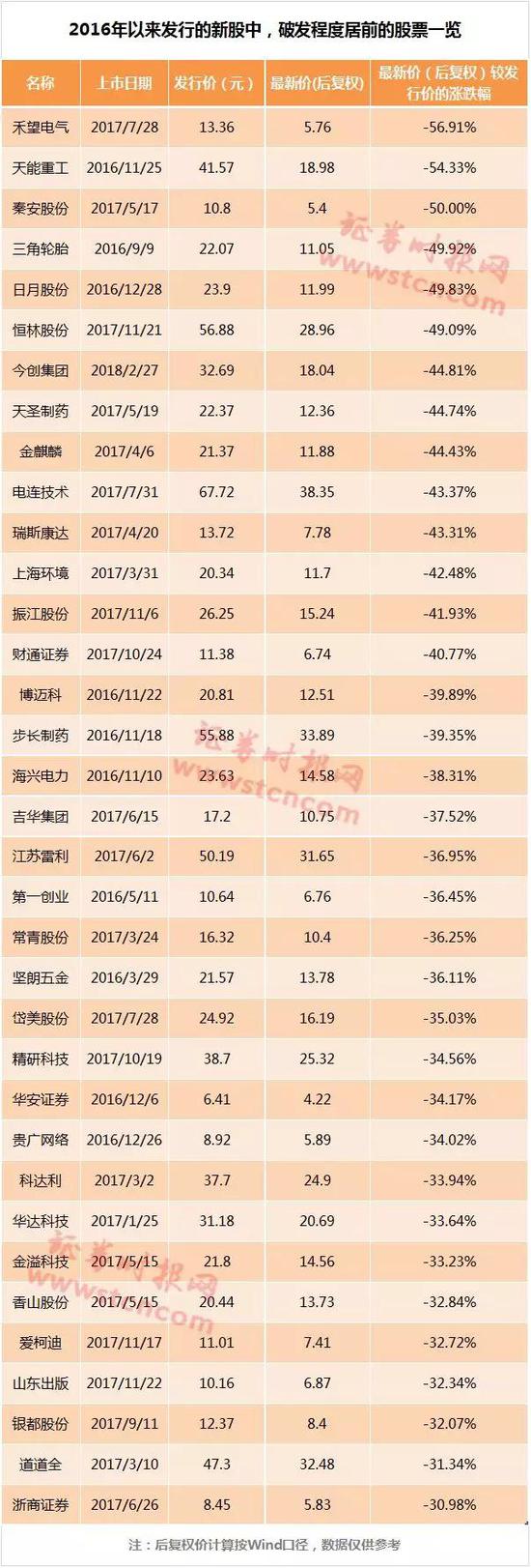 迈瑞什么时候能上市2个涨停就开板 迈瑞医疗成表现最差独角兽_https://www.jmylbn.com_新闻资讯_第4张