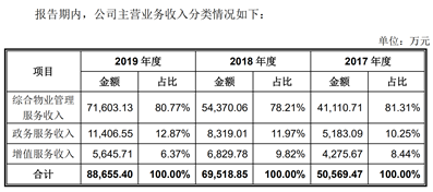4家企业创业板IPO成功过会 3家还需进一步补充说明