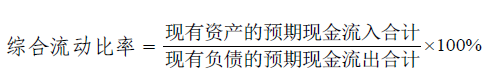 2020年三季度寿险公司流动性风险排行榜