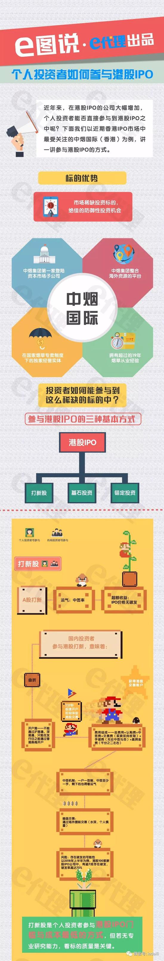 一图看懂个人投资者如何参与港股IPO（附图）