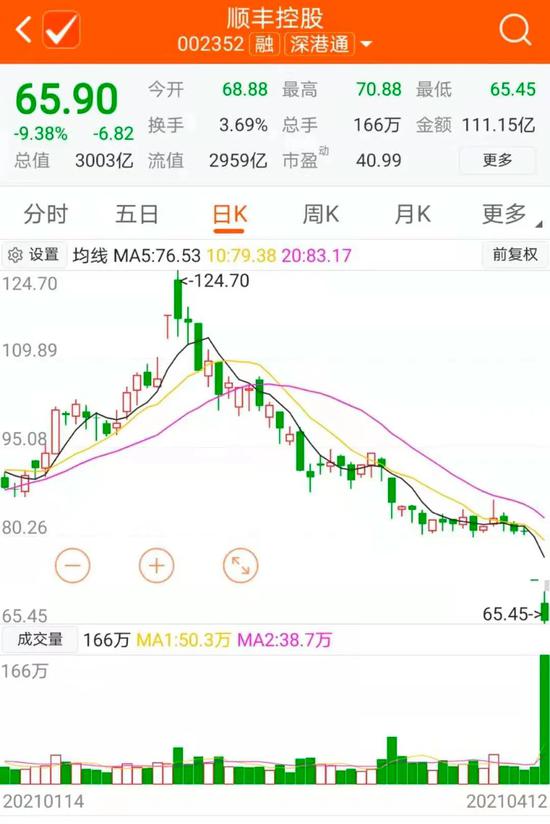 “重仓股接连暴雷：董承非却顶住了 他做了什么操作？