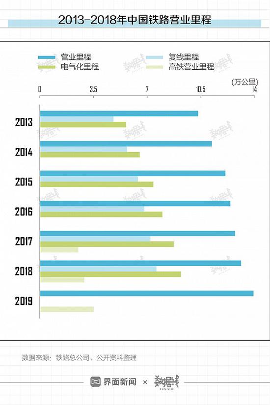 数读|2020年春运：超6成铁路旅客乘高铁回家