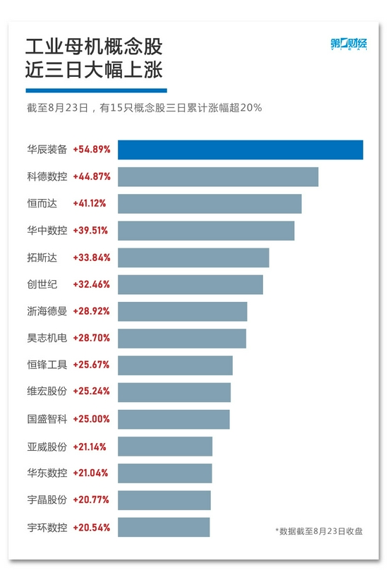 “闻“机”起舞？工业母机到底是什么？十张图带你看懂