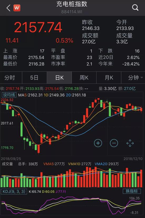 我国充电桩建设仍有较大缺口