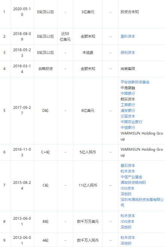 数据来源:企查查