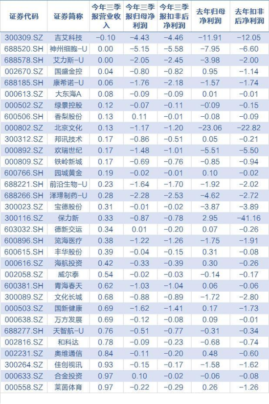 退市新规即将发布：这些公司有大风险
