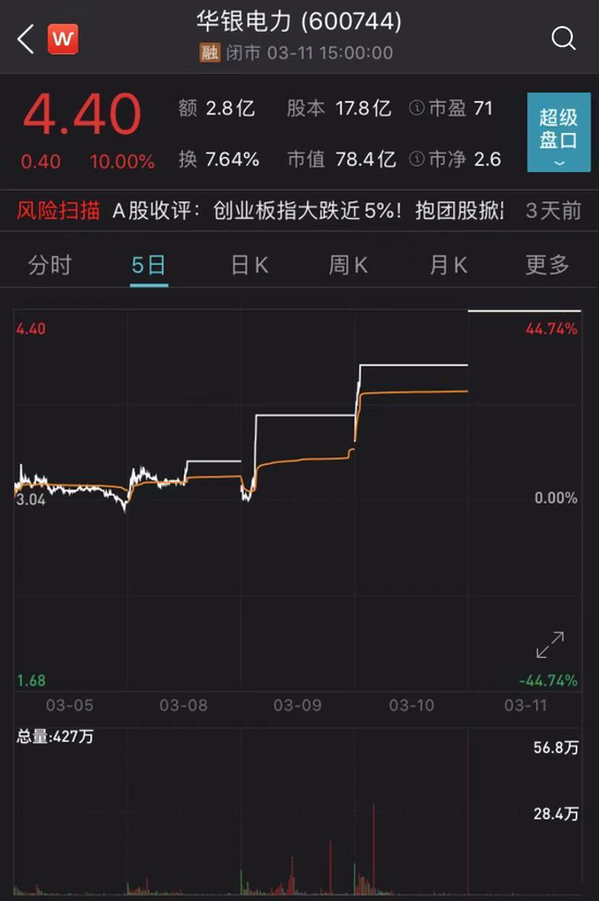 中国证券报|华银电力四连板 网友直呼“碳中和每年分红几万块涨几十亿市值”