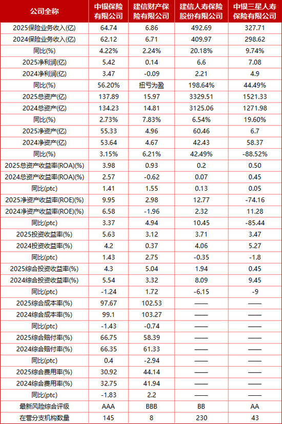  四家公司2025年功绩对比