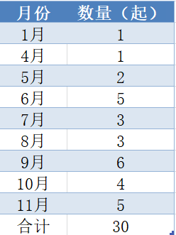 “今年逾三成精选层公司迎机构“登门” ！券商成调研生力军