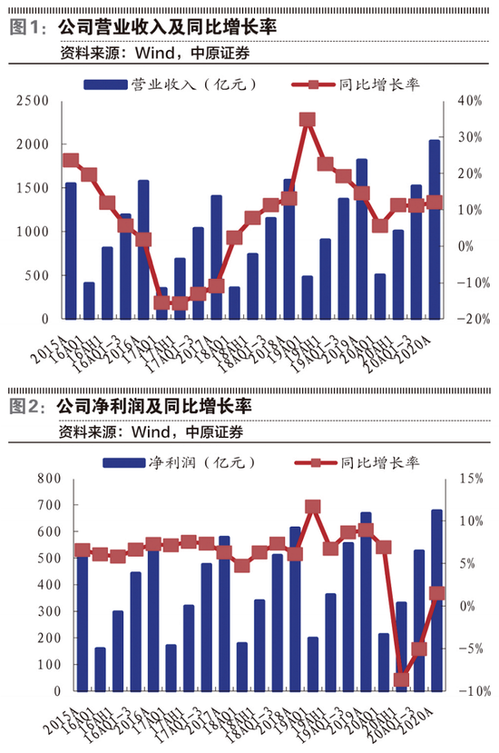 “兴业银行目前估值不高 资产增量风险小