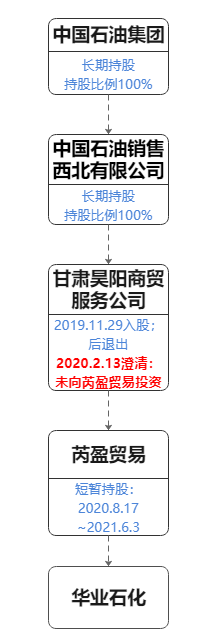 渤海银行存款担保案主角：曾欠税200万 神秘人隐现(图3)