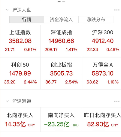 时代终结？人人影视一审宣判！央行重磅信号，A股沸腾！宁王狂飙新高，半导体涨停潮！