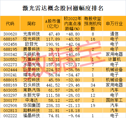 未来高景气赛道，国际标准将启动，机构预测行业复合增速有望超90%！