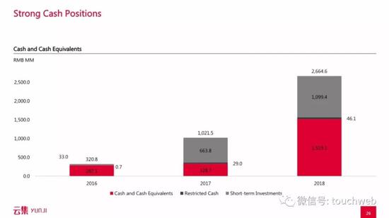 云集的现金流情况介绍