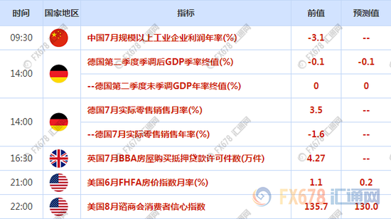 本月最后一周财经日历点评