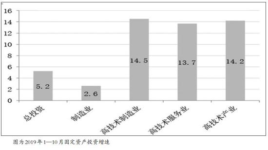 股指 中长线向上突破可期