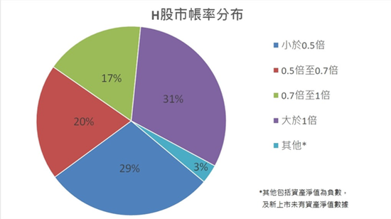 H股或开启私有化潮 两个月已3家