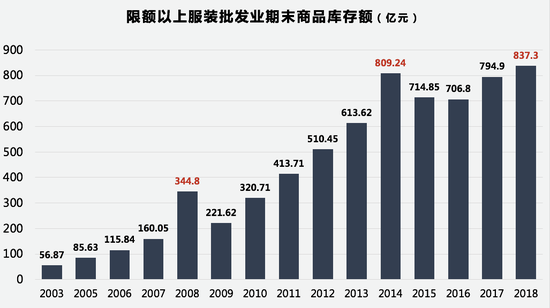 24小时后都没搜到总销售额 双十二是阿里亲生的