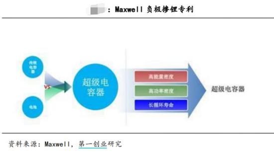 寻找中国“特斯拉”细分龙头全梳理 机构扎堆看好它们