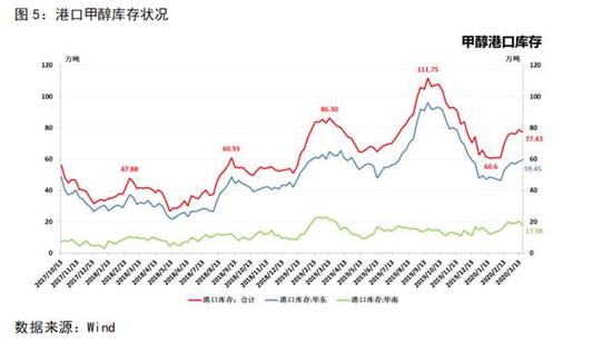 甲醇:基本面有望弱稳 郑醇将获成本支撑