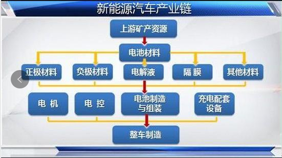 新能源汽车迎重磅利好概念股名单来了 新浪财经 新浪网