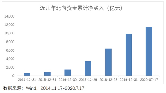 浦银安盛基金:A股逐渐“国际化”解密外资投资偏好