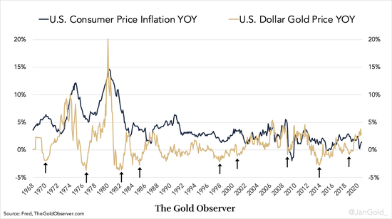 三大关键问题正待解决 黄金是央行的唯一出路？