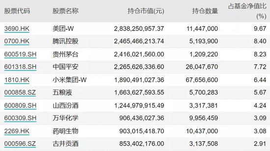 顶流基金经理都在买什么？王宗合：去年4季度重仓白酒