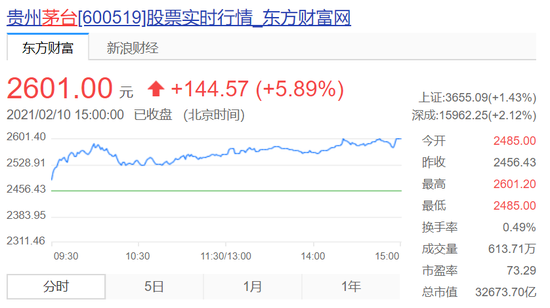 鼠年最后一个交易日 贵州茅台再次创造多个历史新高