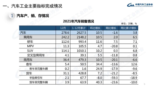 中汽协：2021年中国品牌汽车市场份额已超过44% 接近历史最好水平插图4