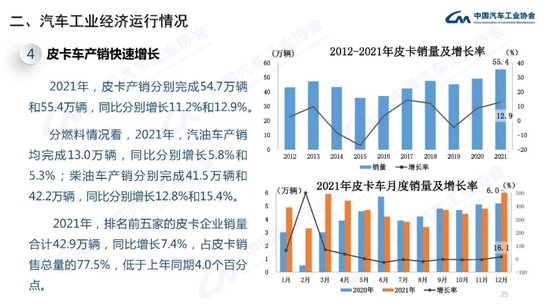 中汽协：2021年中国品牌汽车市场份额已超过44% 接近历史最好水平插图24