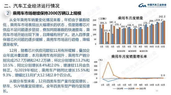 中汽协:2021年中国品牌汽车市场份额已超过44% 接近历史最好水平插图17 中汽协:2021年中国品牌汽车市场份额已超过44% 接近历史最好水平插图17