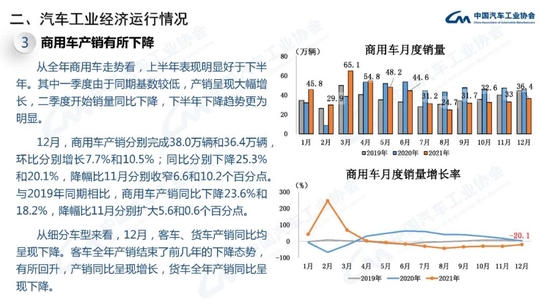 中汽协:2021年中国品牌汽车市场份额已超过44% 接近历史最好水平插图22 中汽协:2021年中国品牌汽车市场份额已超过44% 接近历史最好水平插图22